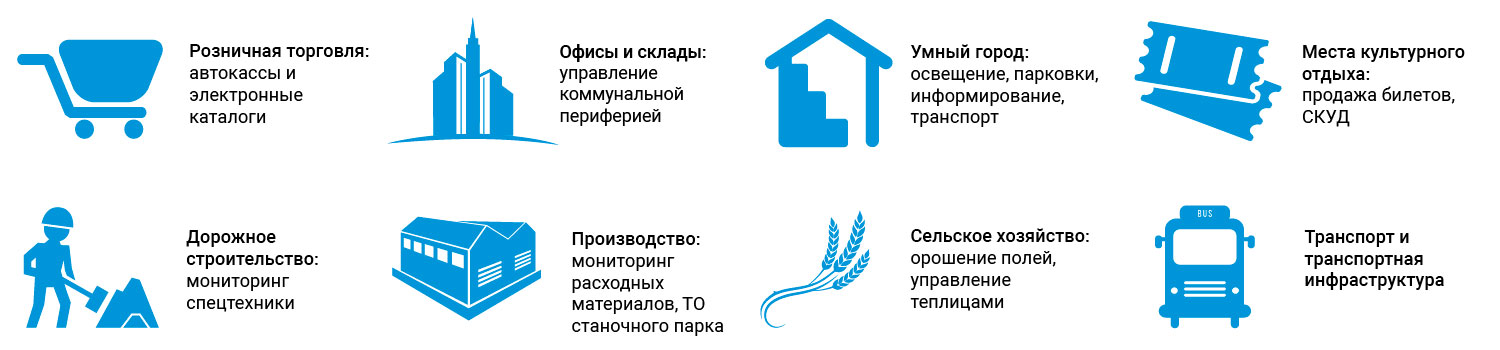 Сферы применения решений на основе «ПСС.Платформы»
