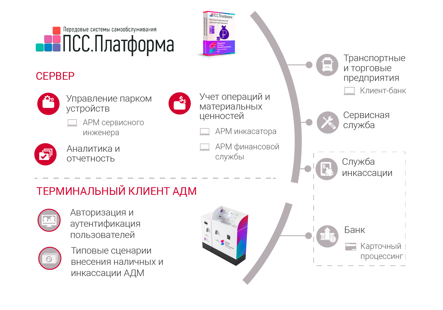 Программное обеспечение терминала для приема монет